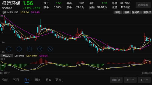 环保股票近期如何