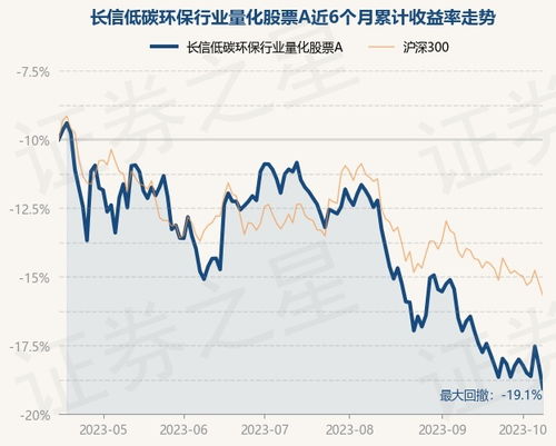 环保股票近期如何