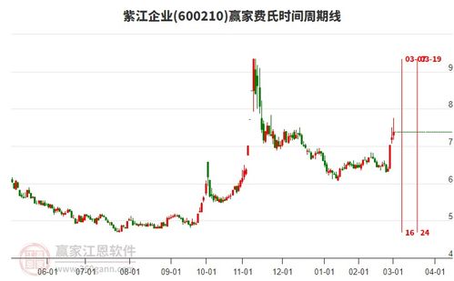 三祥新材股票如何