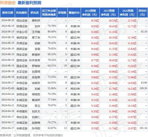 思念证券股票怎么买