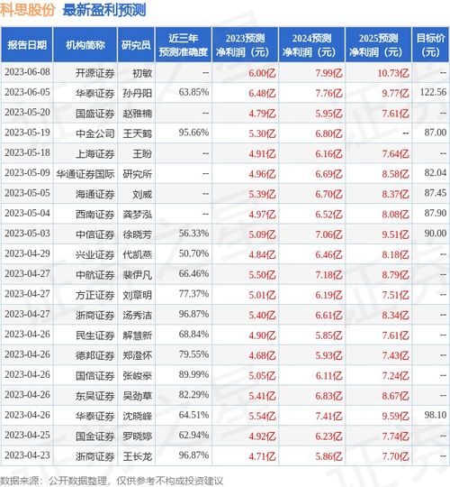 思念证券股票怎么买