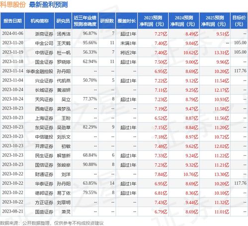 思念证券股票怎么买