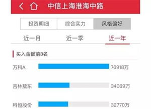 买中信证券怎么卖