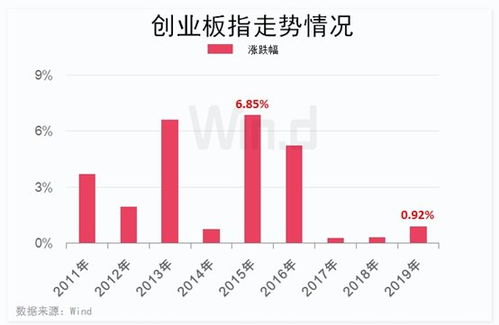 如何分析历史大数据股票