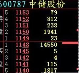 股票内盘好吗如何看