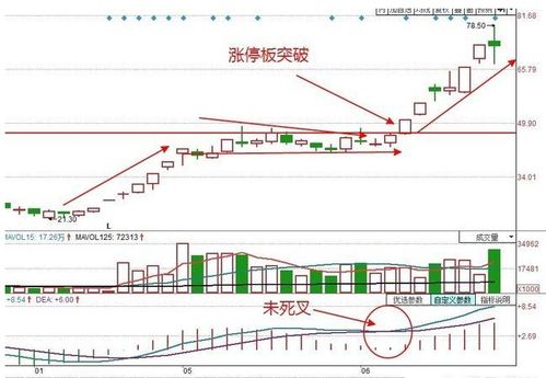 股票连板如何打板