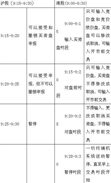 证券回转怎么交易
