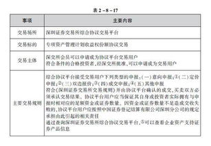 证券回转怎么交易