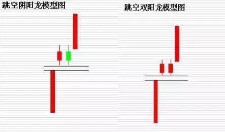 如何选出跳空股票