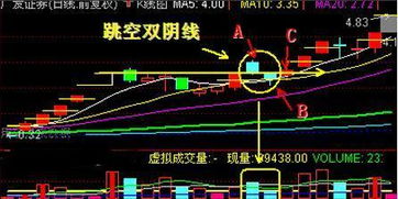 如何选出跳空股票