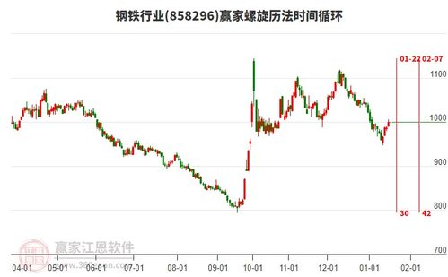 本钢股票如何 本钢股票如何