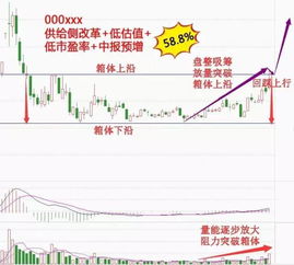 如何查看股票限量买入