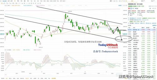 香港股票如何买卖 香港股票如何买卖