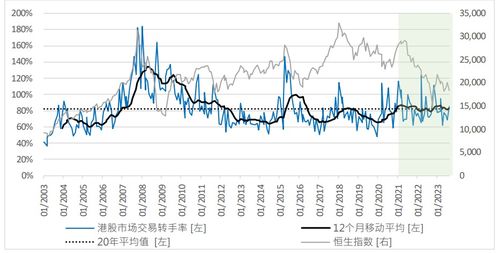 香港股票如何买卖 香港股票如何买卖