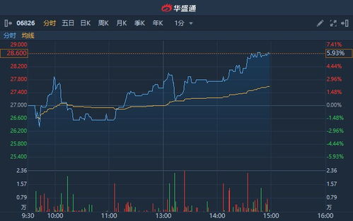 股票锁定期后如何变现