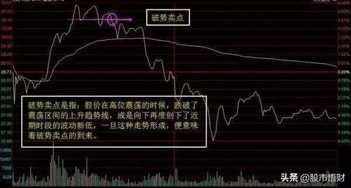 股票买卖点如何把握书籍