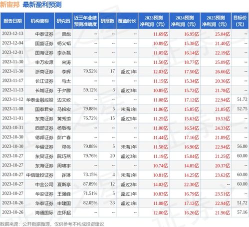 中泰证券新宙邦怎么样