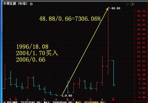 如何搜索几毛钱的股票