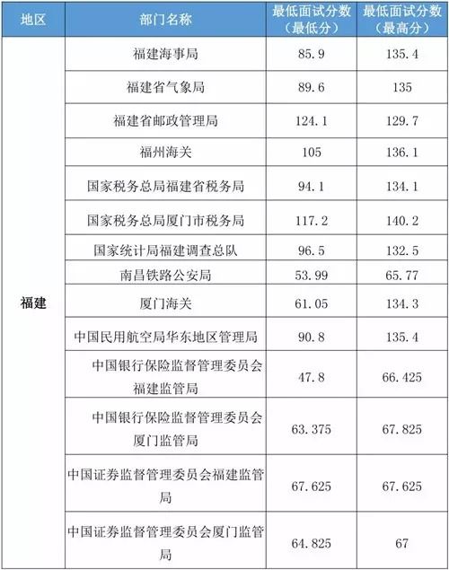 怎么查证券分数线多少