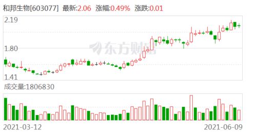 扩股股票如何找到