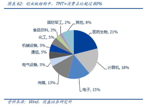 创业板股票如何配售