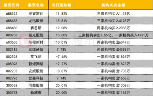 卖出科创板股票如何交税