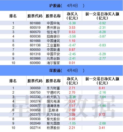 卖出科创板股票如何交税