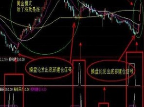 股票图如何绘制