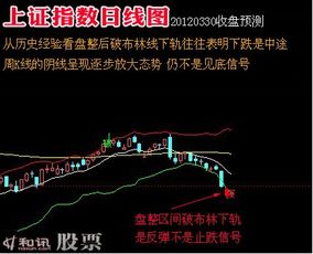 股票图如何绘制
