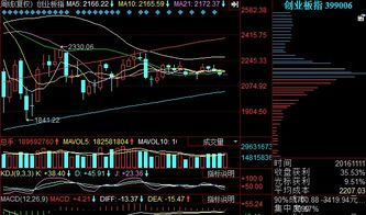 股票周一大盘走势如何走 股票周一大盘走势如何走