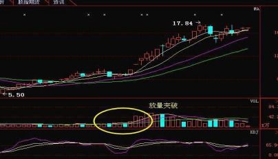 如何提高股票的成本