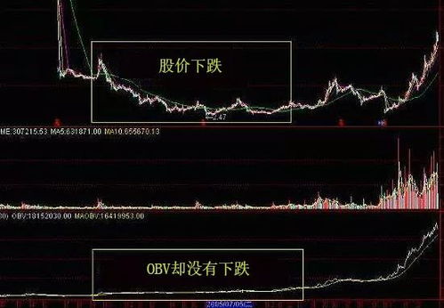 如何提高股票的成本
