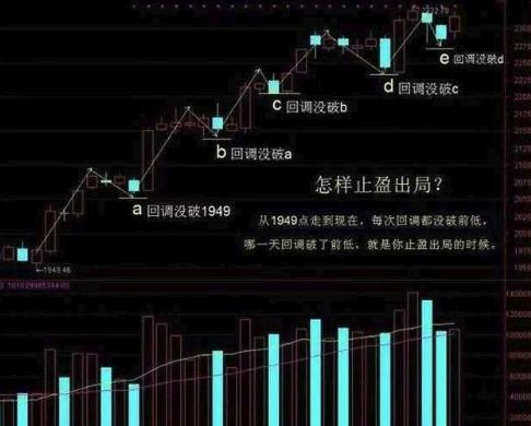 如何提高股票的成本
