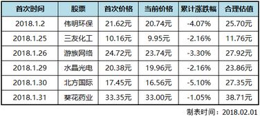 如何算一只股票合理价格