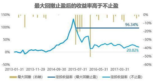 证券基金怎么定投