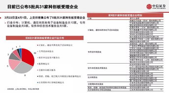 科创板证券怎么样买