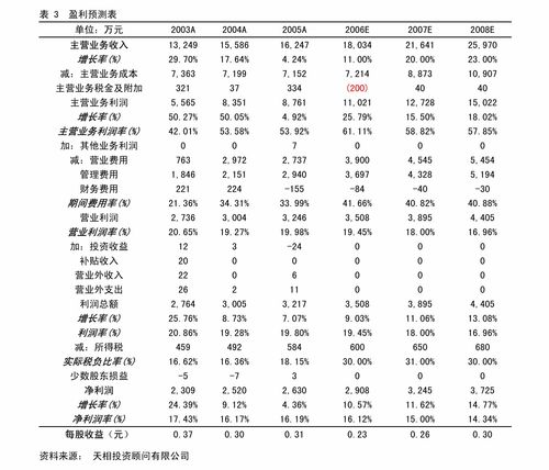 华泰证券怎么样瘦肚子