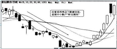 低价股票如何操控