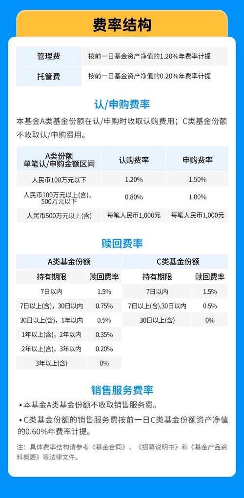 如何看懂股票型基金开户