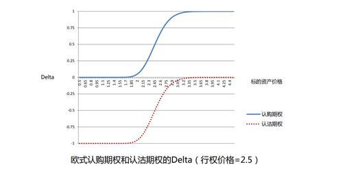 期权如何转换股票