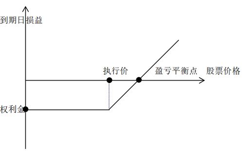 期权如何转换股票