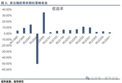 期权如何转换股票