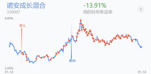 股票吸筹完企稳如何表现 股票吸筹完企稳如何表现