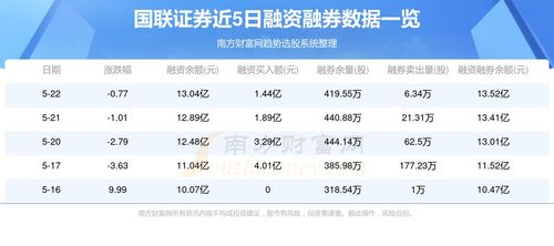 国联证券账号怎么查询