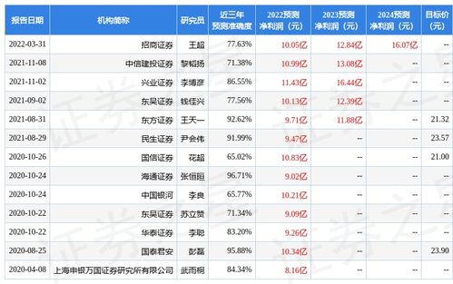 首创证券怎么评估