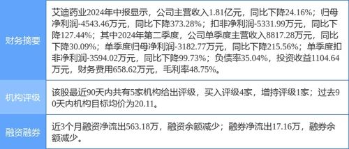 首创证券怎么评估