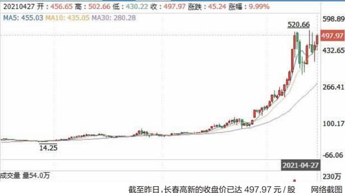 如何做好股票的前提 如何做好股票的前提