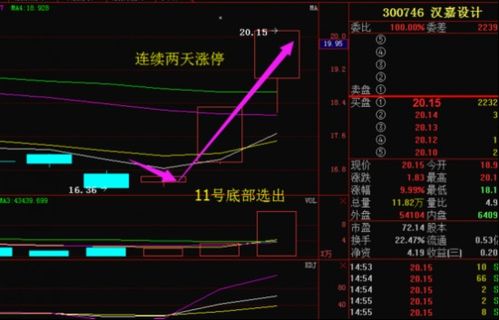 如何提前发现好股票交易