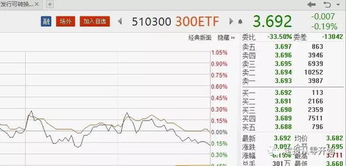 证券帐户余额怎么理财