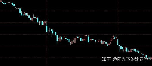 股票中压盘如何解释涨跌